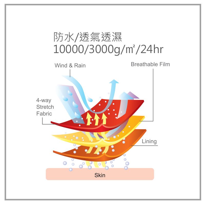 透氣透濕.jpg